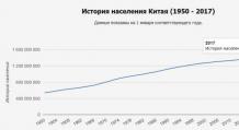 Население Китая и России стареет