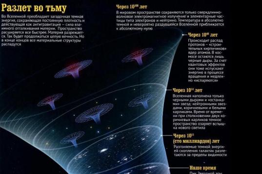 Происхождение и эволюция Вселенной: теория Большого взрыва