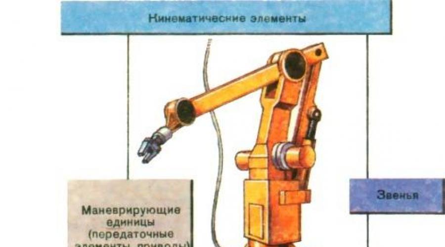 Producția de roboți industriali în Rusia.  Robotică - perspective globale, cele mai promițătoare companii și proiecte