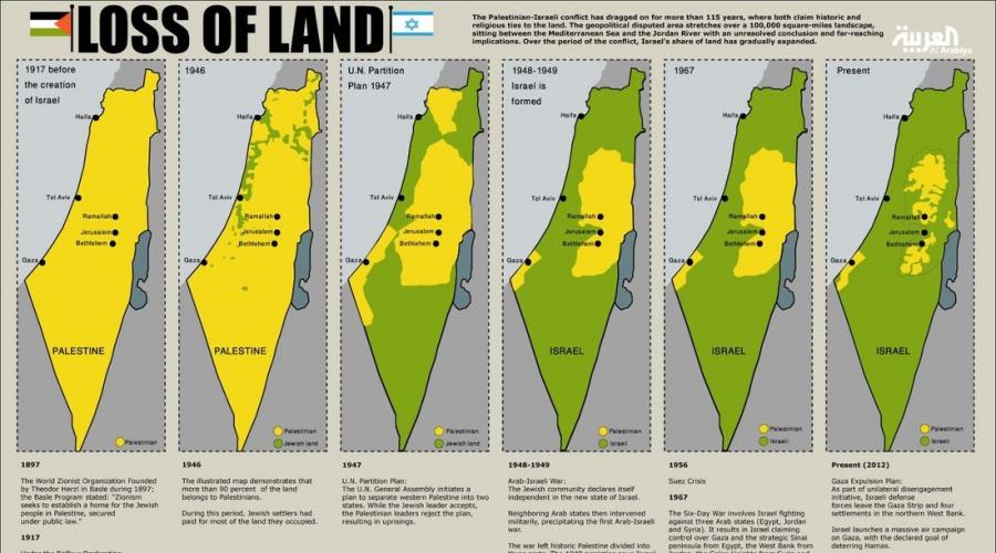 Израиль и Палестина: история конфликта кратко. Семьдесят лет войны: почему палестинцы и Израиль не могут заключить мир