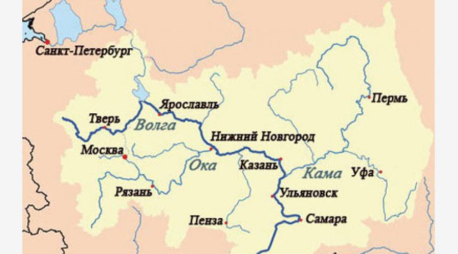 Wolga.  Beschreibung, Geschichte, Herkunft des Namens, Länge, Foto Die Wolga mündet in das Kaspische Meer, wo die Wolga entspringt