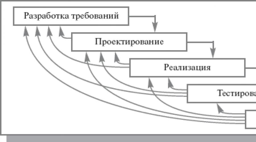 Lebenszyklus von Informationssystemen.  IS-Lebenszyklus und seine Struktur