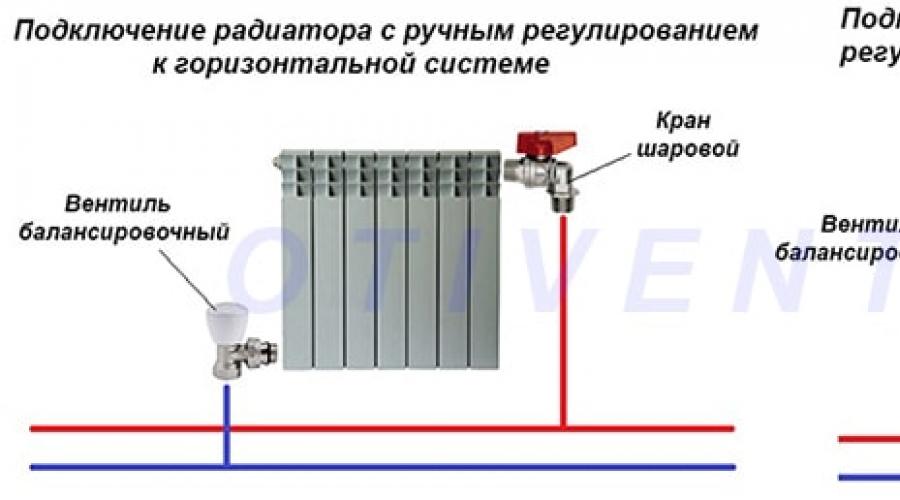 Параллельное подключение тепловых батарей. Схемы подключения радиаторов отопления – какая лучше? Типы отопительных систем
