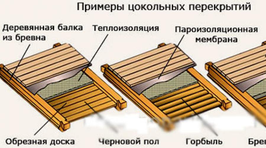Instalarea suprapunerii între podele într-o casă din lemn.  Plafoane din lemn între podea - caracteristici ale dispozitivului