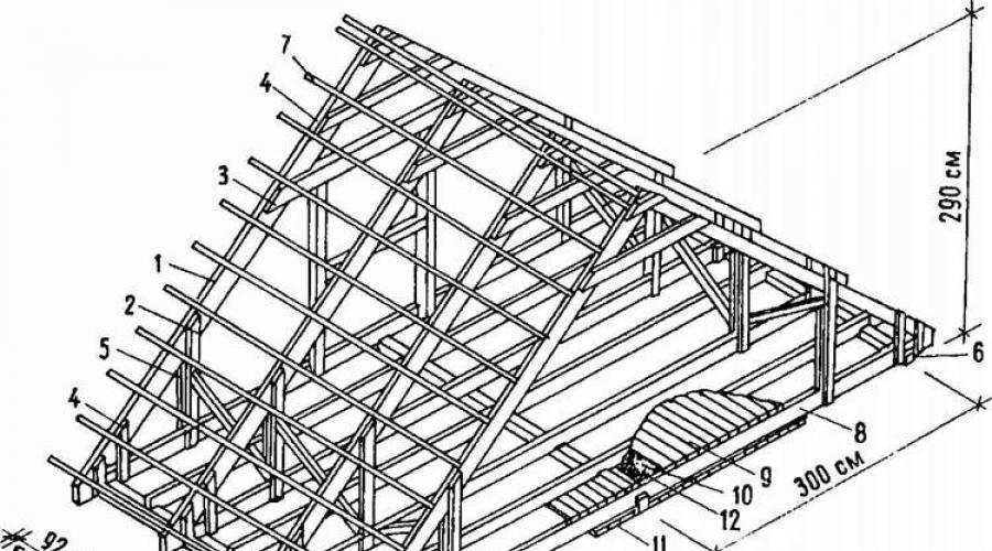 Sistemul de căpriori al unui acoperiș cu frontoane al unei case din busteni.  Sistem de ferme pentru acoperiș cu frontoane - calcul corect al căpriorilor pentru diferite acoperiri