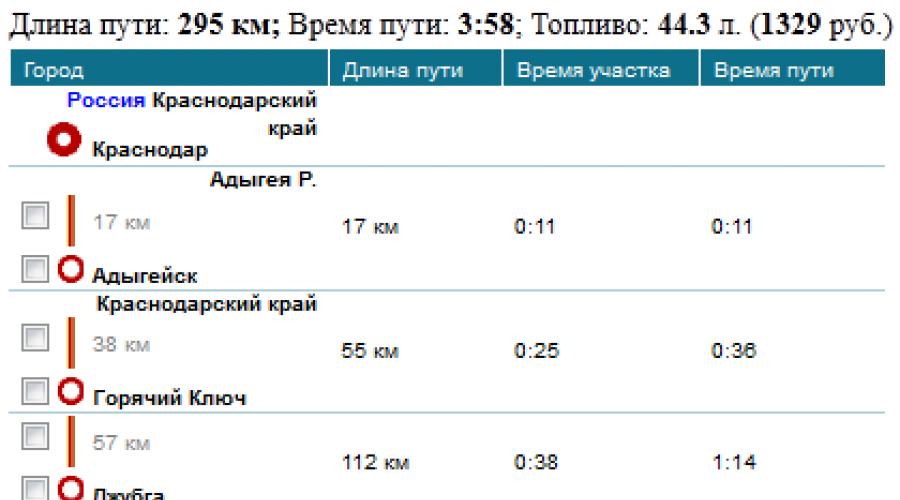 Расчет бензина по расстоянию между городами. Рассчитать время в пути. Адыгея расчет расстояний. Как рассчитать время в пути. Салават-Самара расстояние на машине расчет топлива.