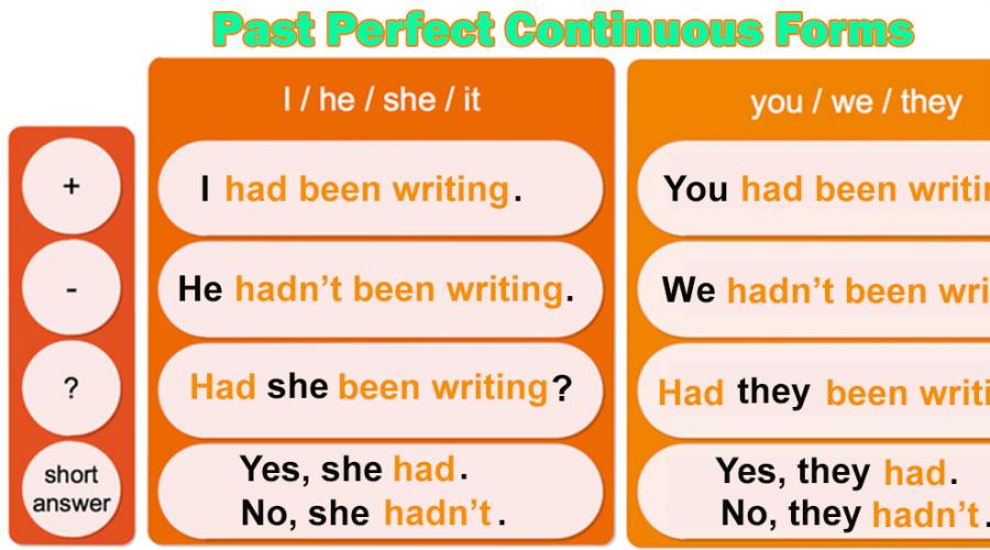 Exemple progresive trecut perfect.  Past Perfect Continuous - Past Perfect Continuous