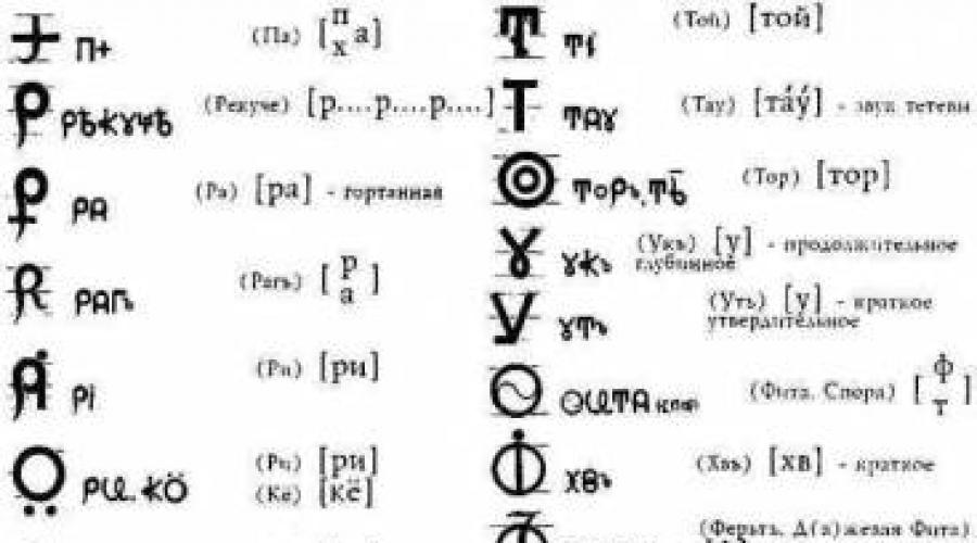 Creatorii vechiului alfabet slavon bisericesc.  Chiril și Metodiu - creatori ai scrierii slave