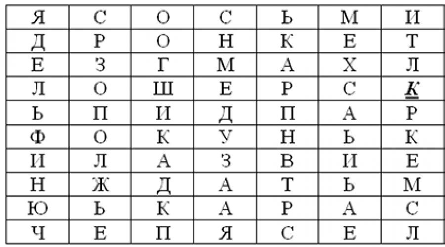 Bibliothekssystem des Bezirks Kuvandyk.  Ereignis
