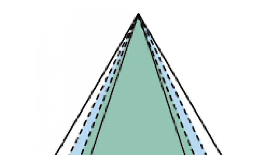La surface latérale du cône est facultative.  La zone de la surface latérale et complète du cône