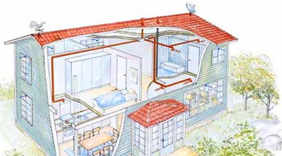 Welche Art der Belüftung sollte in einem Privathaus erfolgen?  Anordnung eines Lüftungssystems im Haus mit eigenen Händen nach dem Schema: natürlich, gemischt, erzwungen, mit Rückgewinnung