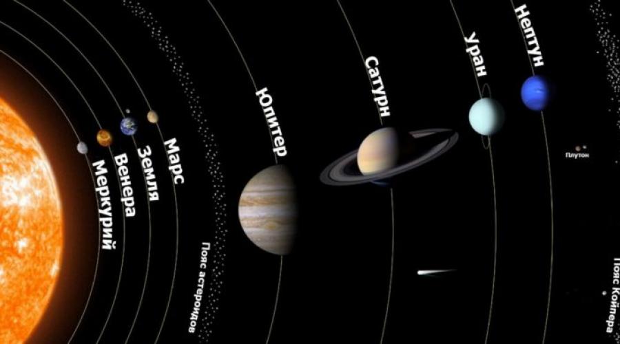 A opta planetă a sistemului solar.  Nume frumoase ale planetelor: istoria descoperirii și nume, sunet și ortografie