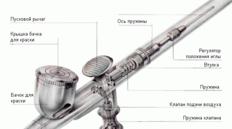 Будет давать основу под рисунок составляющие аэрографа чтобы научиться такому