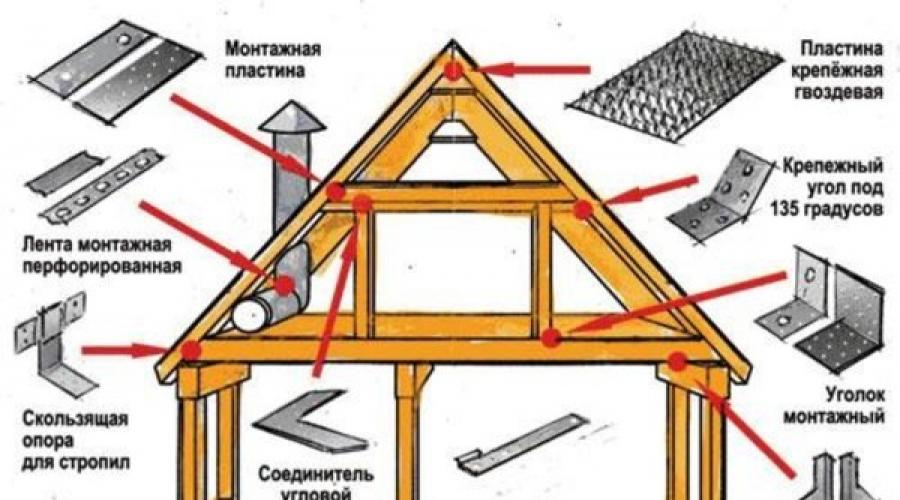 Tipuri de conexiuni ale structurilor din lemn.  Elemente de fixare pentru structuri din lemn: tipuri