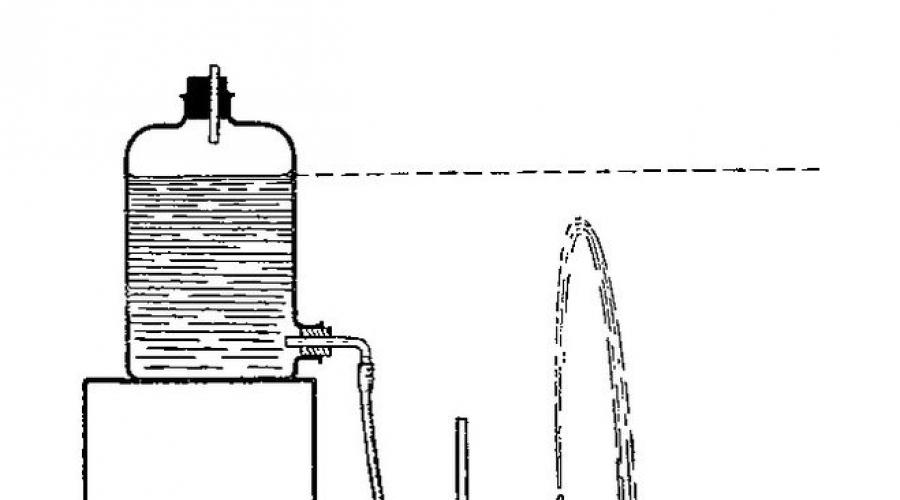 Was kostet der Bau eines Brunnens (Reiherbrunnen)?  Drei Brunnen