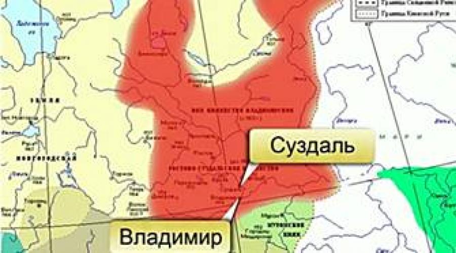 Stadien der Besiedlung des Territoriums unseres Landes.  Geschichte Russlands