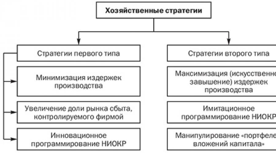 Obiecte cu scop strategic în Federația Rusă.  Modificări la lista întreprinderilor strategice și a societăților strategice pe acțiuni - Rossiyskaya Gazeta