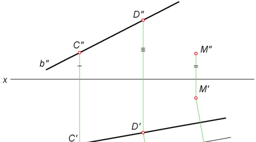 Den Abstand von einem Punkt zu einer Linie ermitteln.  Die einfachsten Probleme mit einer geraden Linie in einer Ebene