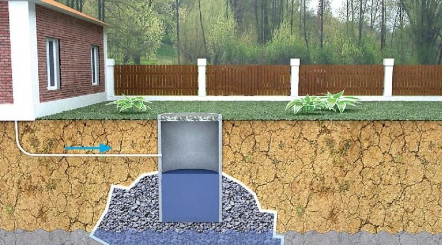 Современная автономная частная канализация для загородного дома, коттеджа или дачи. Подбор, описание, советы