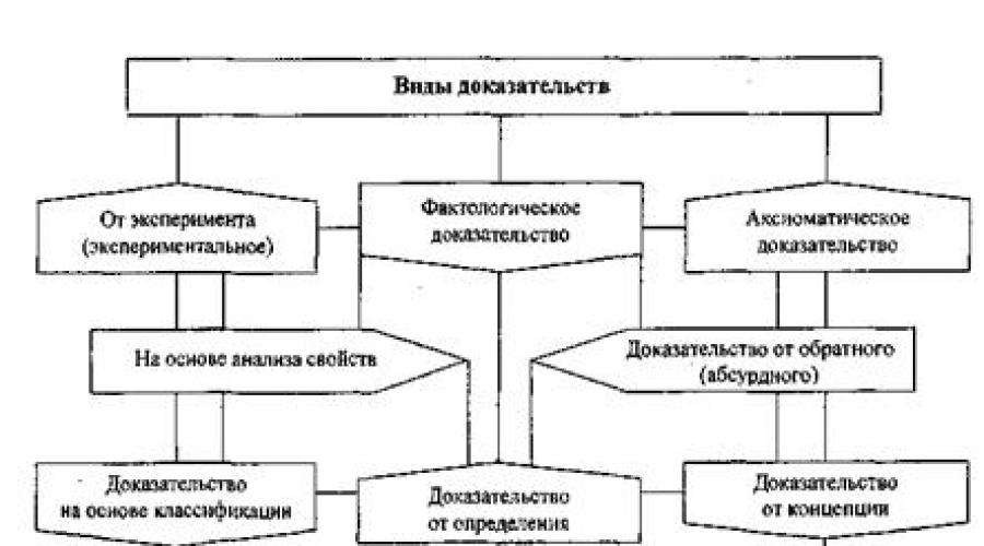 Analyse morphologique proposée par Fritz Zwicky.  Analyse morphologique des systèmes