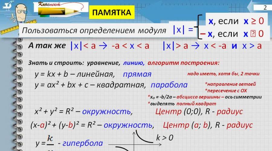 Schwierige Fälle bei der Erledigung von Prüfungsaufgaben in russischer Sprache.
