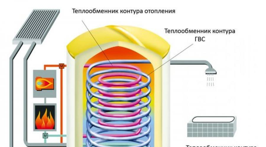 Rezervoare de acumulare a căldurii pentru încălzire.  Rezervor tampon (acumulator de căldură) pentru sistemul de încălzire