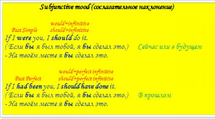 Mode subjonctif en russe.  Comment gérer le subjonctif ?  Utiliser le subjonctif