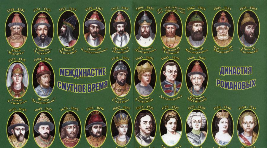 Conducătorii Rusiei și Imperiului Rus.  Cronologia evenimentelor