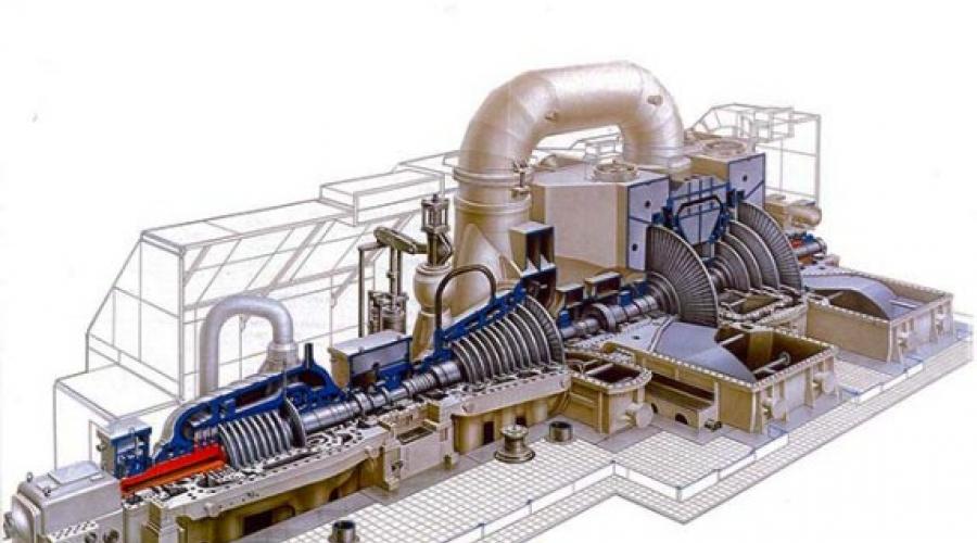 Паровой двигатель для генератора. Мини-ТЭЦ с паровыми моторами – реальность XXI века