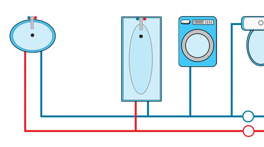 Remplacement correct des conduites d'eau dans l'appartement de vos propres mains.  Sélection des matériaux