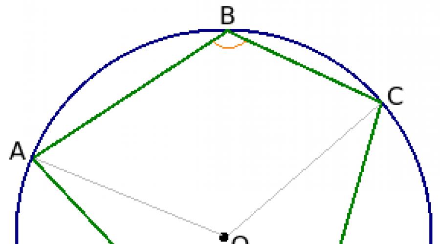 Suma unghiurilor opuse ale unui patrulater înscris într-un cerc.  Patrulaterul înscris
