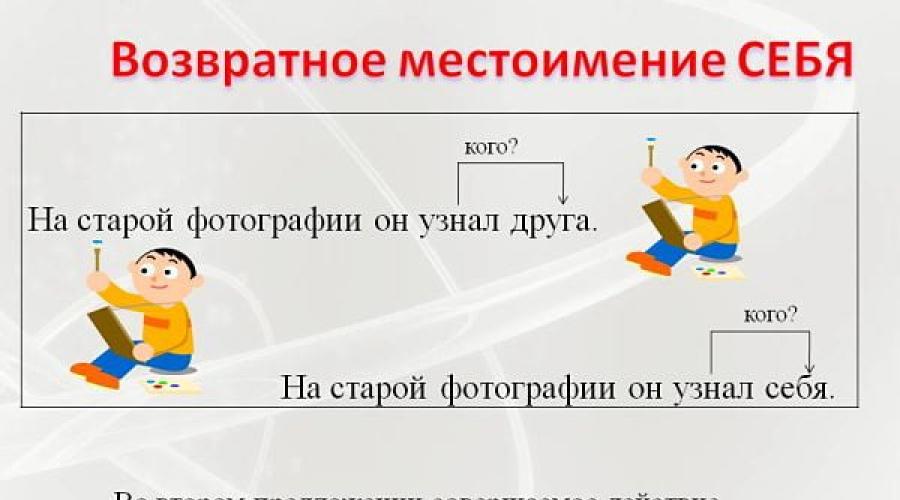 Pronumele posesive în rusă sunt exemple.  Pronume