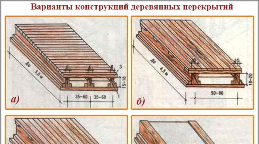 Was ist ein Schädelblock?  Bau von Holzböden zwischen den Etagen: Detaillierte Bautechnik Schädelblöcke zum Feilen der Decke zwischen den Balken