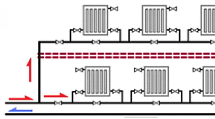 Схема отопления двухэтажного коттеджа. Проект отопления двухэтажного дома: выбор схемы и способа подключения