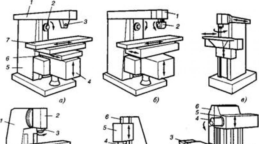 Auslegerfräsmaschine: Gerät, Diagramme und Typen.  Einheiten von Fräsmaschinen Hauptteile und Mechanismen von Fräsmaschinen
