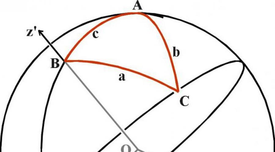 Разность синусов и косинусов. Синус, косинус, тангенс: что такое? Как найти синус, косинус и тангенс