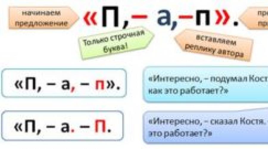 Comment épeler et qu'est-ce que le discours direct en russe.  discours russe