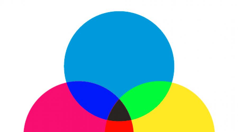 Unterschied zwischen RGB und CMYK.  Unterschiede zwischen RGB-, CMYK- und HSB-Farbmodellen