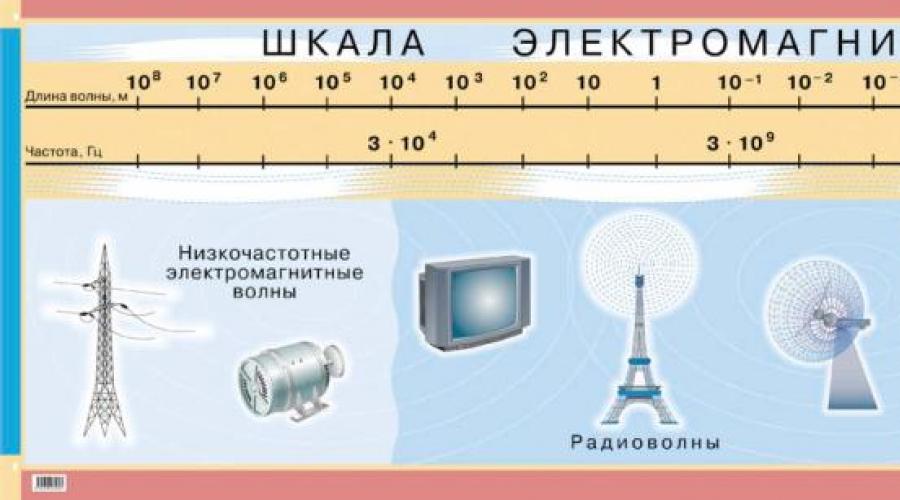 Частота электромагнитных излучений таблица