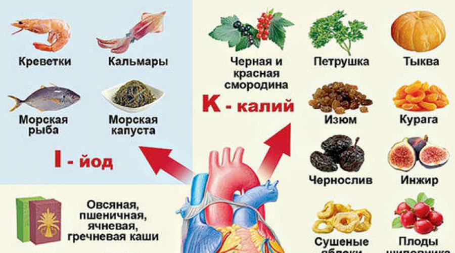 Ce que le cœur aime dans la nourriture.  Produits pour la santé du cœur et des vaisseaux sanguins