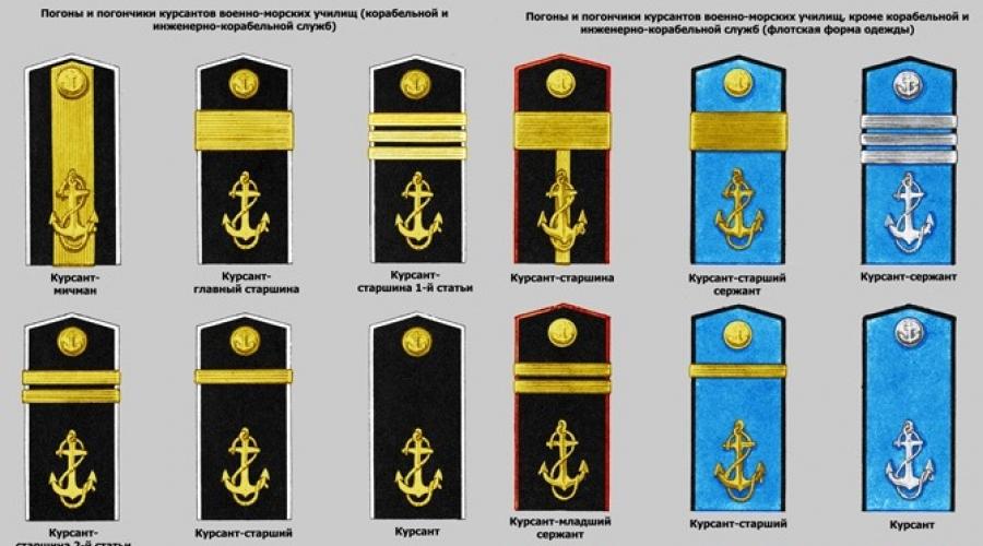 Grades de la marine civile.  Quels sont les grades militaires de la marine russe par ordre croissant