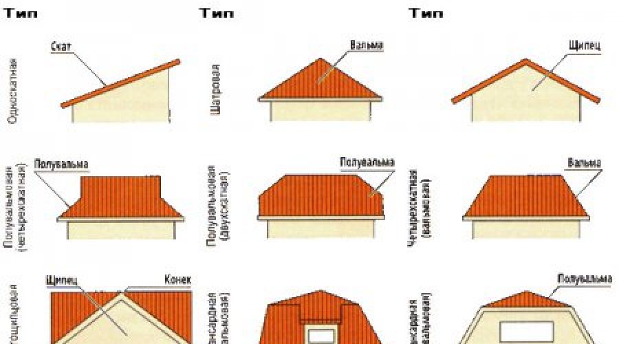 Construction indépendante du toit d'une maison privée.  Quel matériau est préférable de faire un toit pour une maison Quoi de mieux pour construire un toit de maison