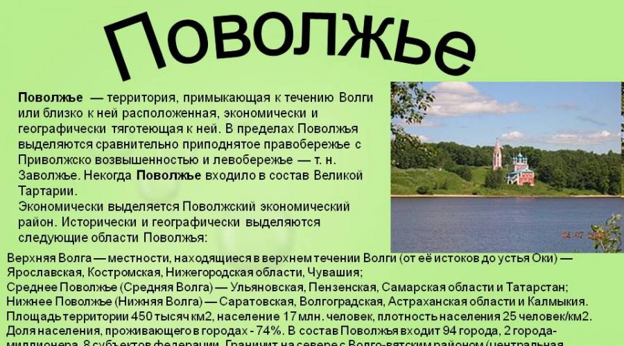 Région du sud de la Volga.  Région de la Volga : caractéristiques économiques et géographiques