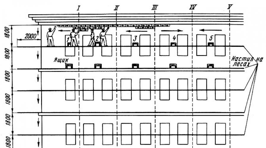 Терразитовая и каменная штукатурка. Терразитовые штукатурки Нанесение терразитовой штукатурки