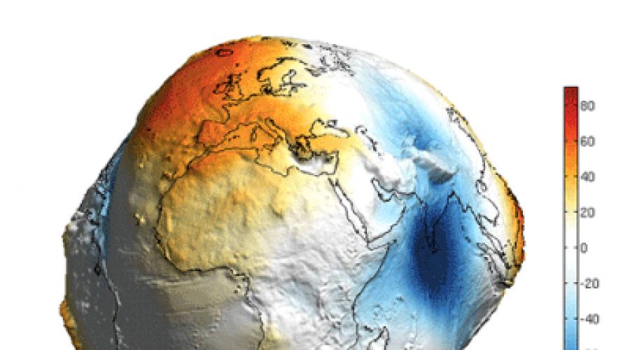 Ce este Pământul: rotund sau plat.  Toate dovezile