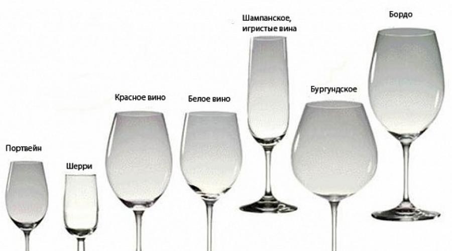 Comment boire du vin: conseils utiles.  Comment bien boire du vin: étiquette de service et de consommation Quels vins et comment les utiliser correctement