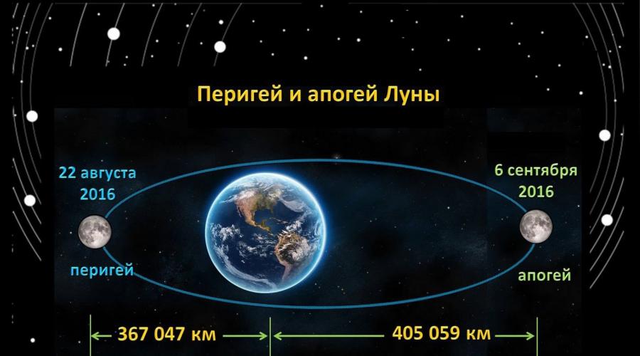 Расстояние от земли до луны 3800. Сколько потребуется лететь на ракете от земли до луны