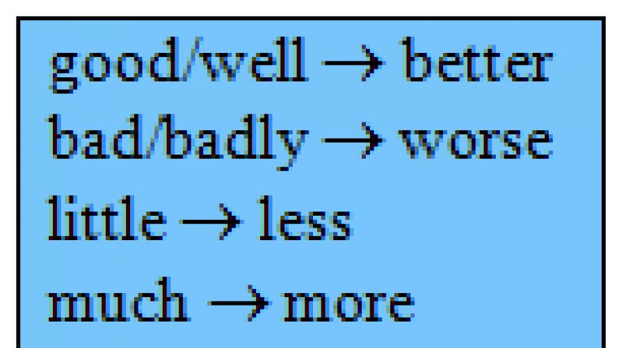 Beispiele für die Konstruktion mehrsilbiger Adjektive im Englischen.