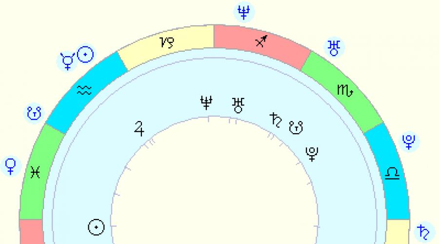 Точный гороскоп совместимости по дате рождения. Бесплатная астрологическая программа проверки супругов на совместимость по дате рождения