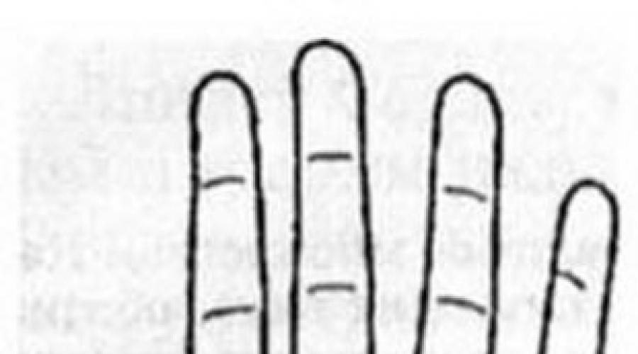 Seltene Zeichen an der Hand: Handlesen und Entschlüsseln.  Die Bedeutung der Dreizackfigur Dreizack auf der Herzlinie